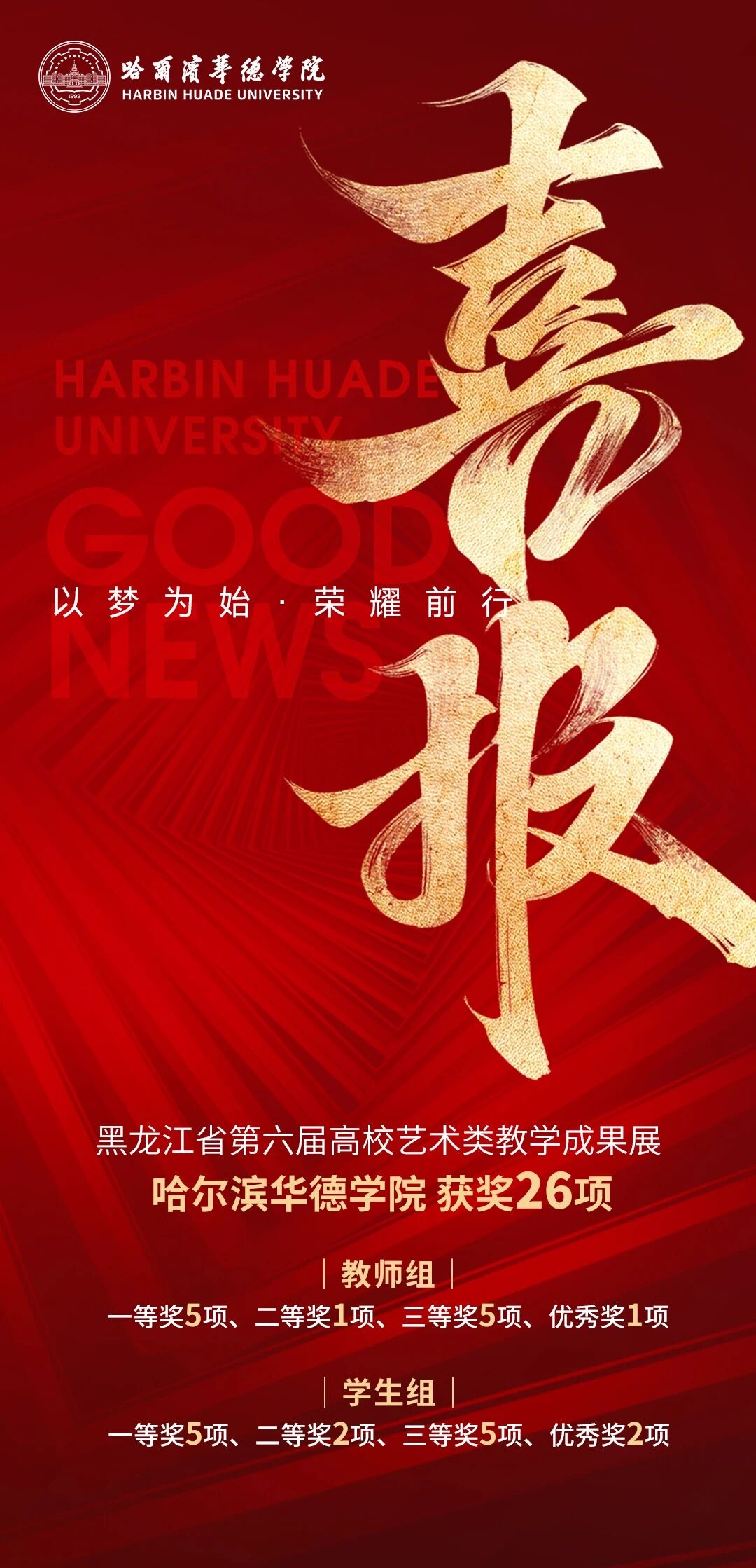 斩获26项大奖！哈尔滨华德学院在省级权威赛事中交出亮眼“育人答卷”